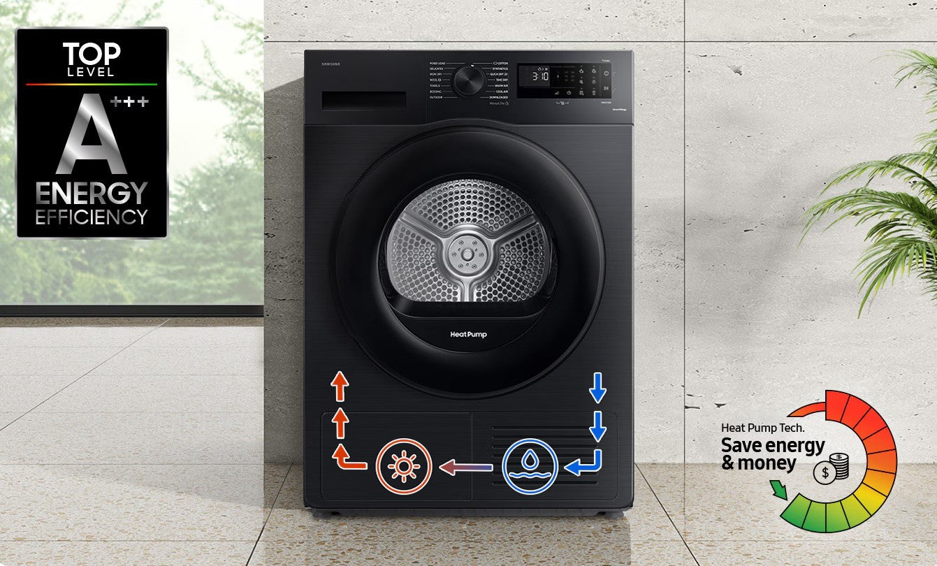 SAMSUNG | HEAT PUMP TECHNOLOGY